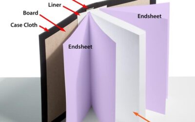 Why Hardcover Book Printing Adds Serious Credibility to Your Author Brand