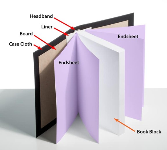 Why Hardcover Book Printing Adds Serious Credibility to Your Author Brand